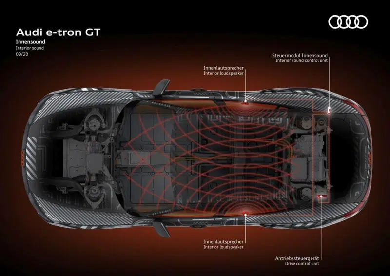 Il posizionamento degli speaker nell'abitacolo della nuova e-tron GT