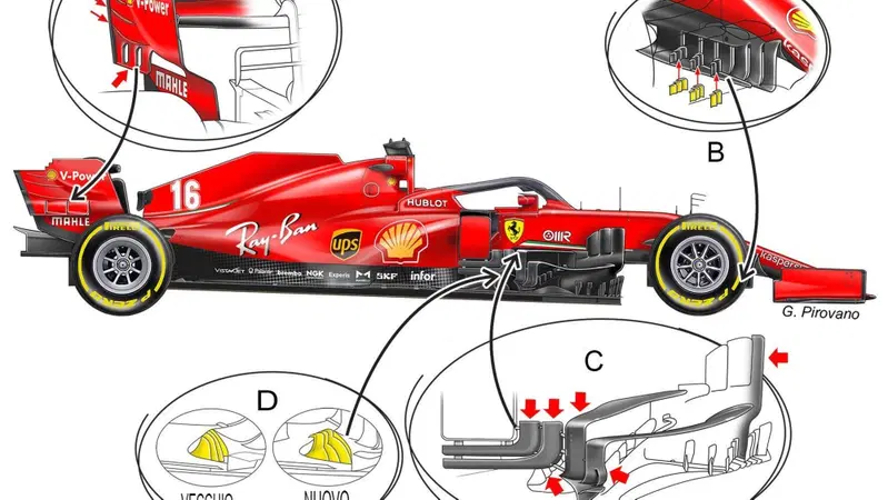 F1: Ferrari, il punto sugli aggiornamenti per il GP dell'Eifel al N&uuml;rburgring