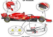 F1: Ferrari, il punto sugli aggiornamenti per il GP dell'Eifel al Nürburgring