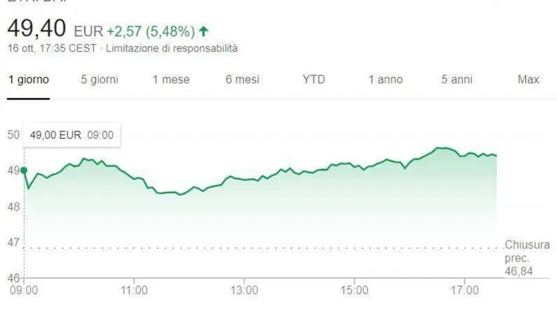 Compro FCA? S&igrave; e pure Daimler: il mini rally finanziario dell&rsquo;auto europea