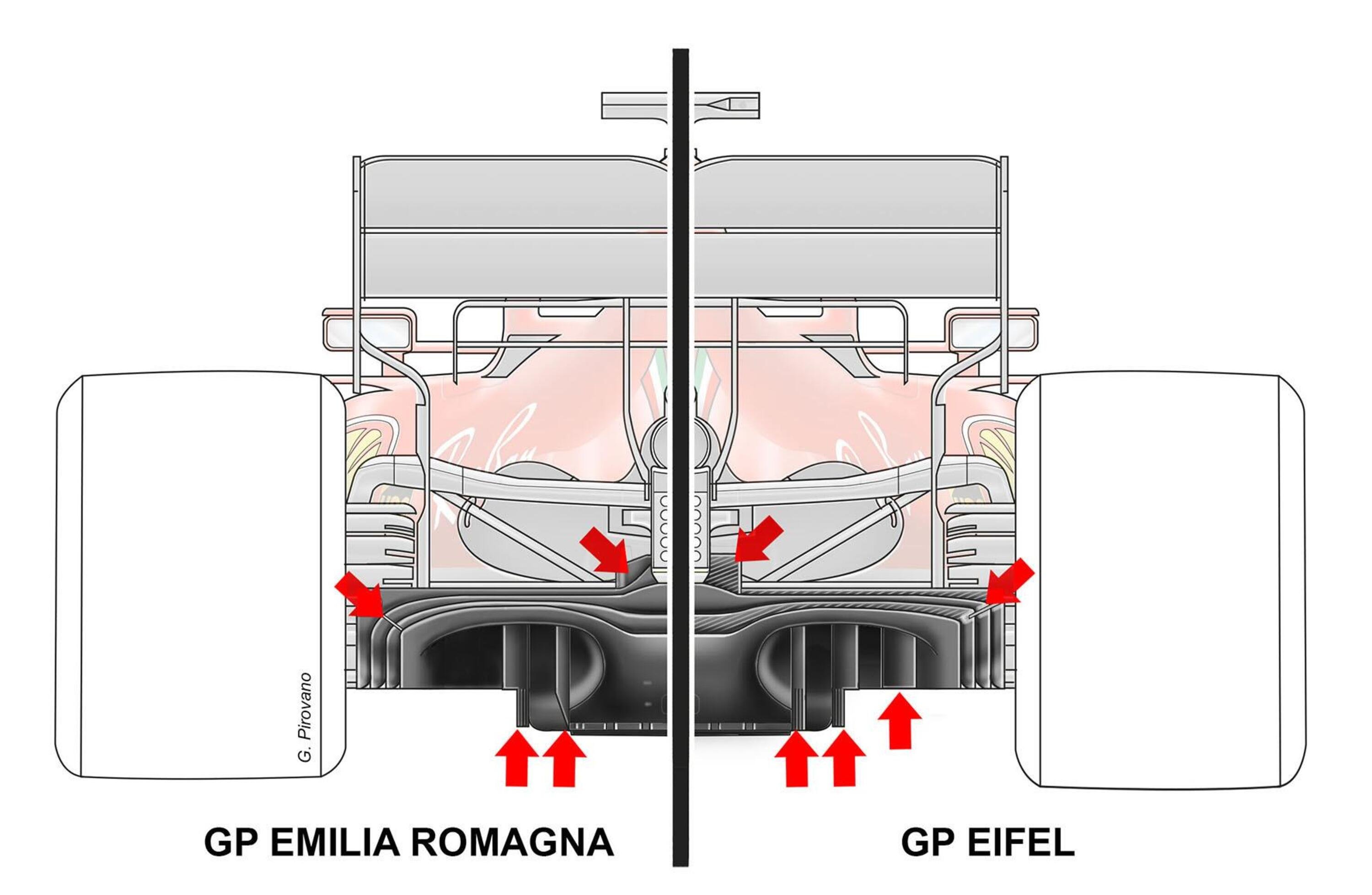 F1, GP Imola 2020: Ferrari, le novit&agrave; tecniche