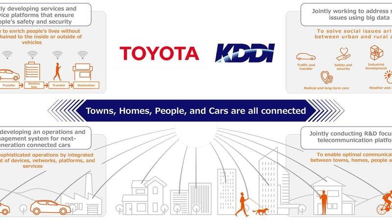 Toyota: accordo da 400 milioni con KDDI per l&#039;auto connessa