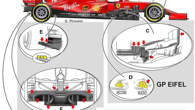 Formula 1: Ferrari, le novit&agrave; tecniche che hanno funzionato