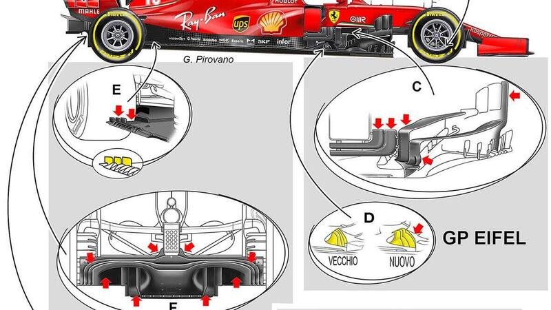 Formula 1: Ferrari, le novit&agrave; tecniche che hanno funzionato