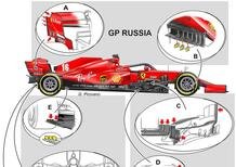 Formula 1: Ferrari, le novità tecniche che hanno funzionato