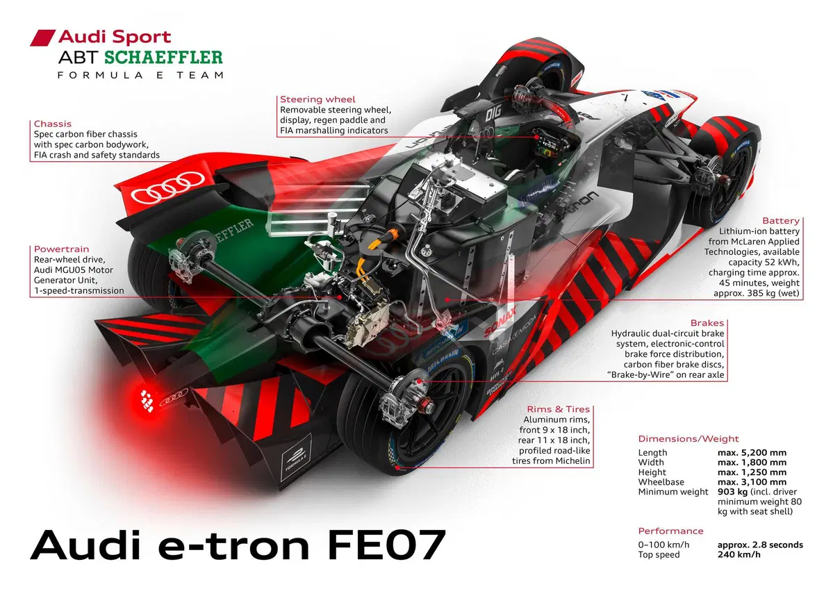 Formula E: Audi e-tron FE07, powertrain in-house per la nuova arma dei Quattro Anelli (4)