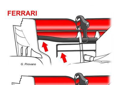 F1, GP Bahrain 2020: il punto sulla tecnica