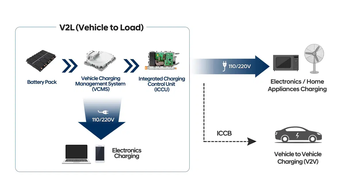 Dalla Corea con furore: la piattaforma E-GMP Hyundai Kia non teme rivali europei [auto elettriche] (5)
