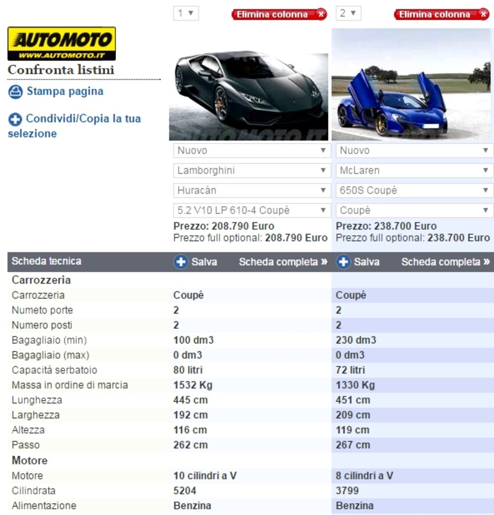 Supercar e relativi numeri affiancati nel confronto modelli Automoto.it