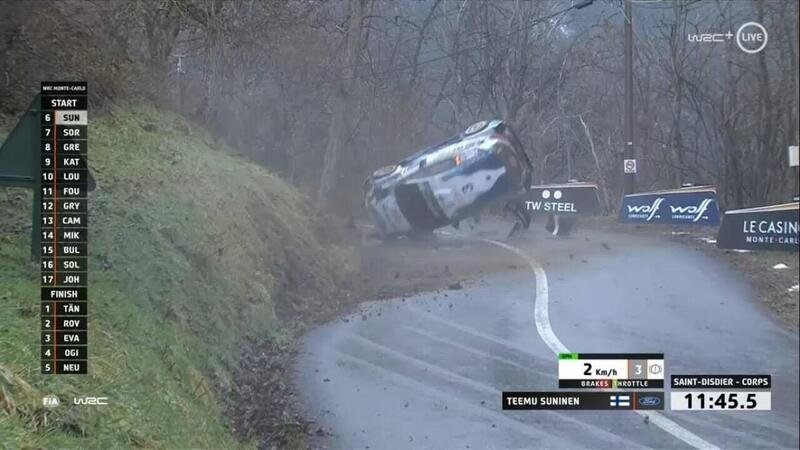 WRC, botto di Suninen al Rallye Monte-Carlo. Pilota e navigatore ok [Video]