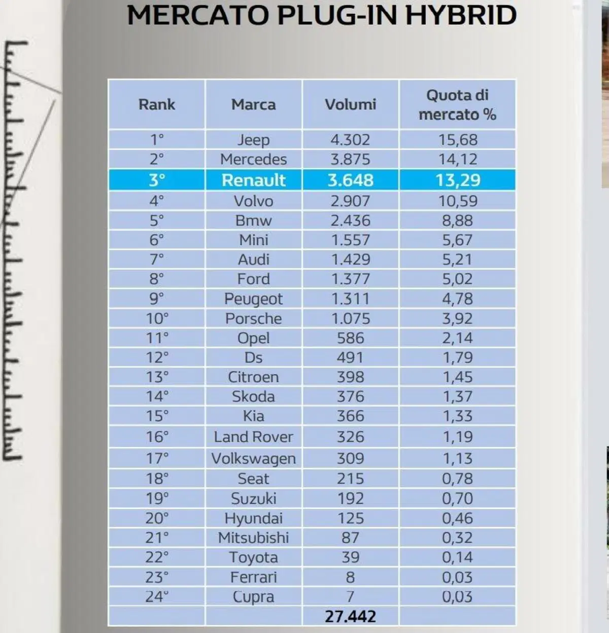 Top10, Classifica BEV e PHEV: le auto elettriche e ibride più apprezzate [italiane assenti, quasi] (4)