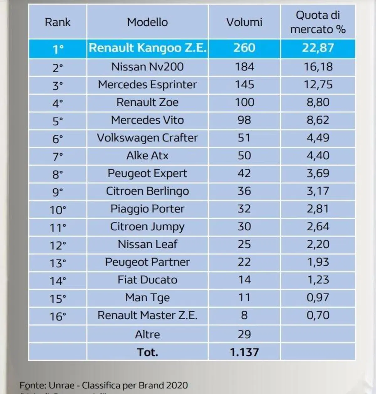 Top10, Classifica BEV e PHEV: le auto elettriche e ibride più apprezzate [italiane assenti, quasi] (5)