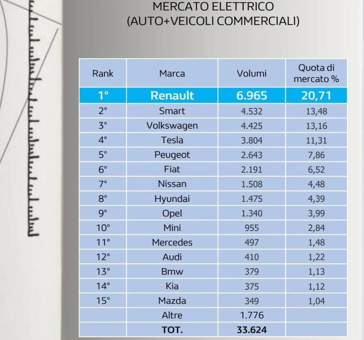 Top10, Classifica BEV e PHEV: le auto elettriche e ibride più apprezzate [italiane assenti, quasi] (6)