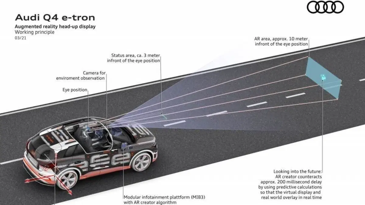Audi Q4 e-tron: il nuovo SUV elettrico è top in sicurezza grazie alla Realtà Aumentata con 'drone' (11)