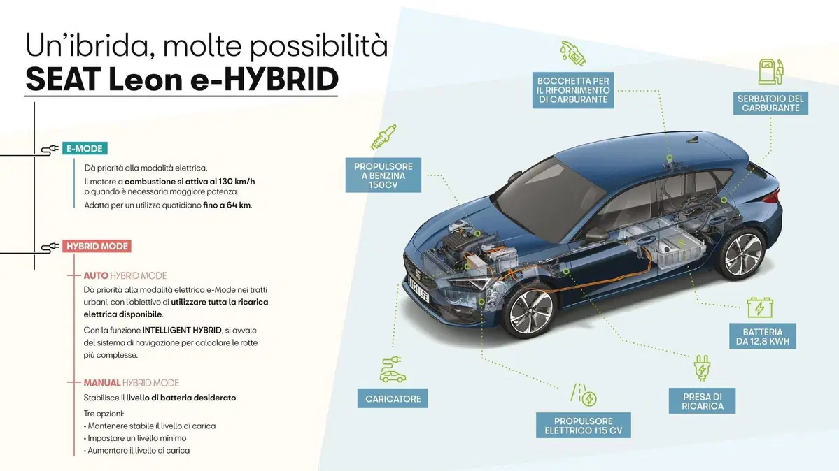 Seat Leon diventa ST: 5 motorizzazioni e 5 stelle per la familiare spagnola (3)