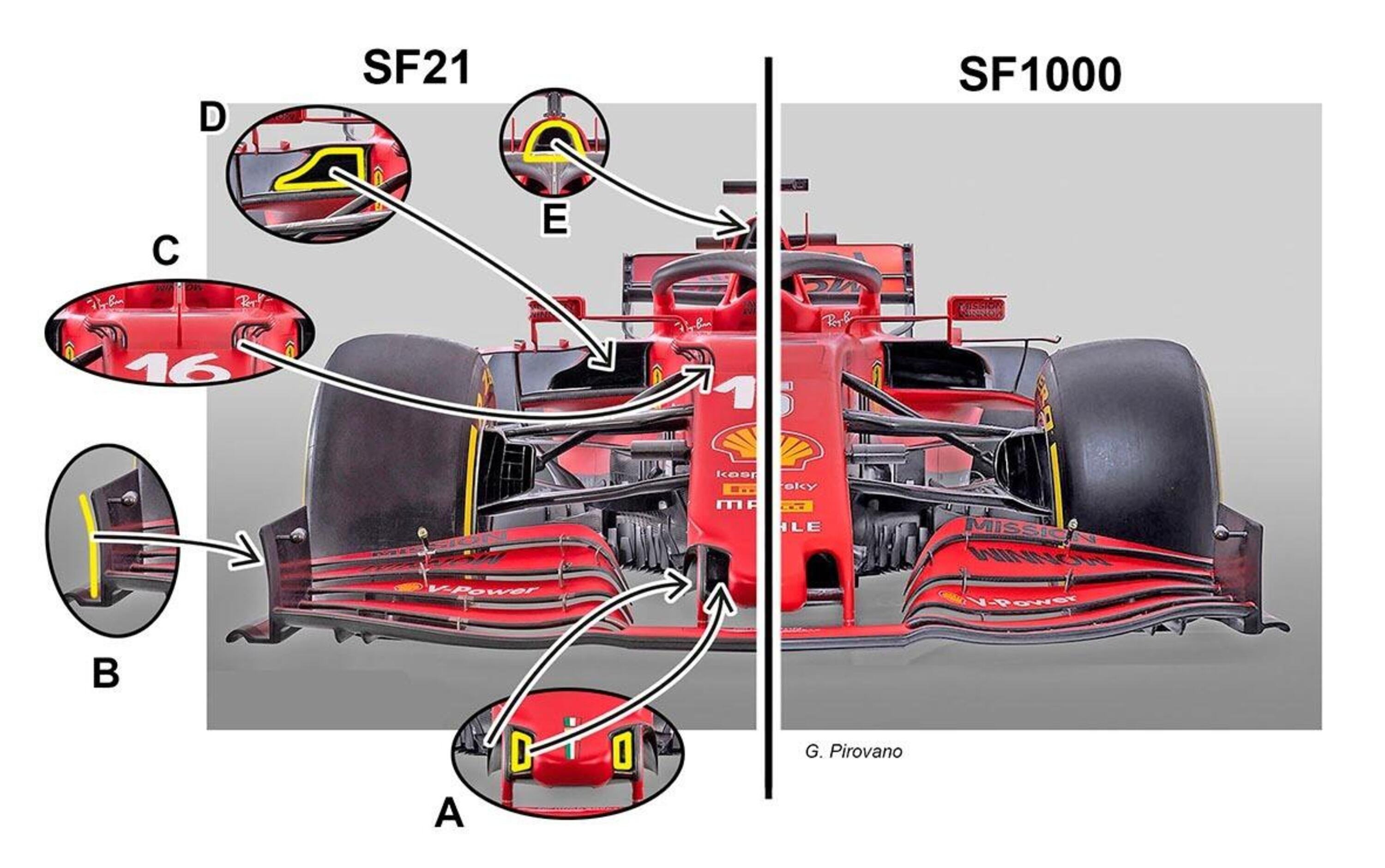 Formula 1: Ferrari SF21, motore inedito ma non solo. Le novit&agrave; tecniche