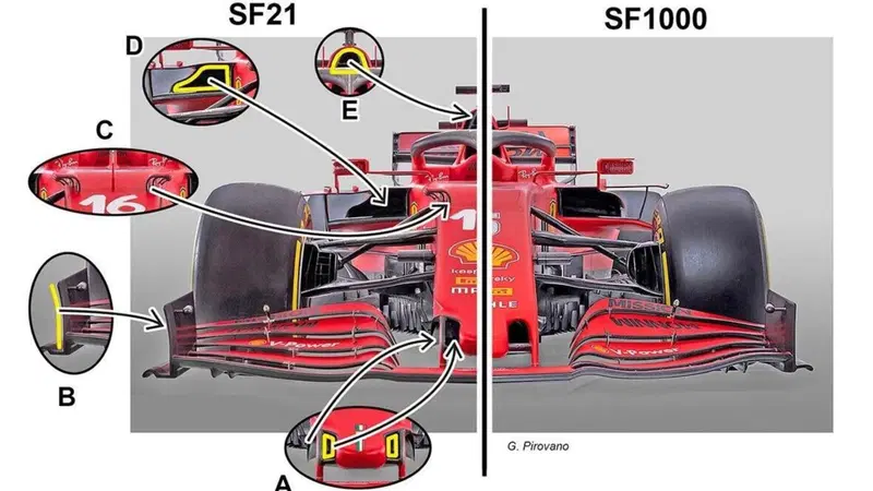 Formula 1: Ferrari SF21, motore inedito ma non solo. Le novit&agrave; tecniche
