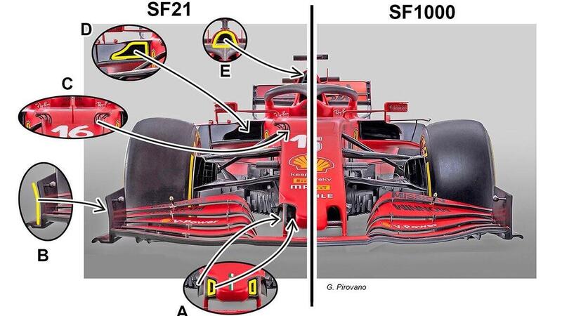 Formula 1: Ferrari SF21, motore inedito ma non solo. Le novit&agrave; tecniche