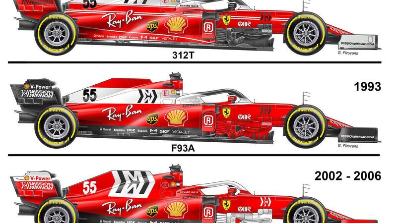 Formula 1, Ferrari SF21: e se avesse avuto una livrea diversa?