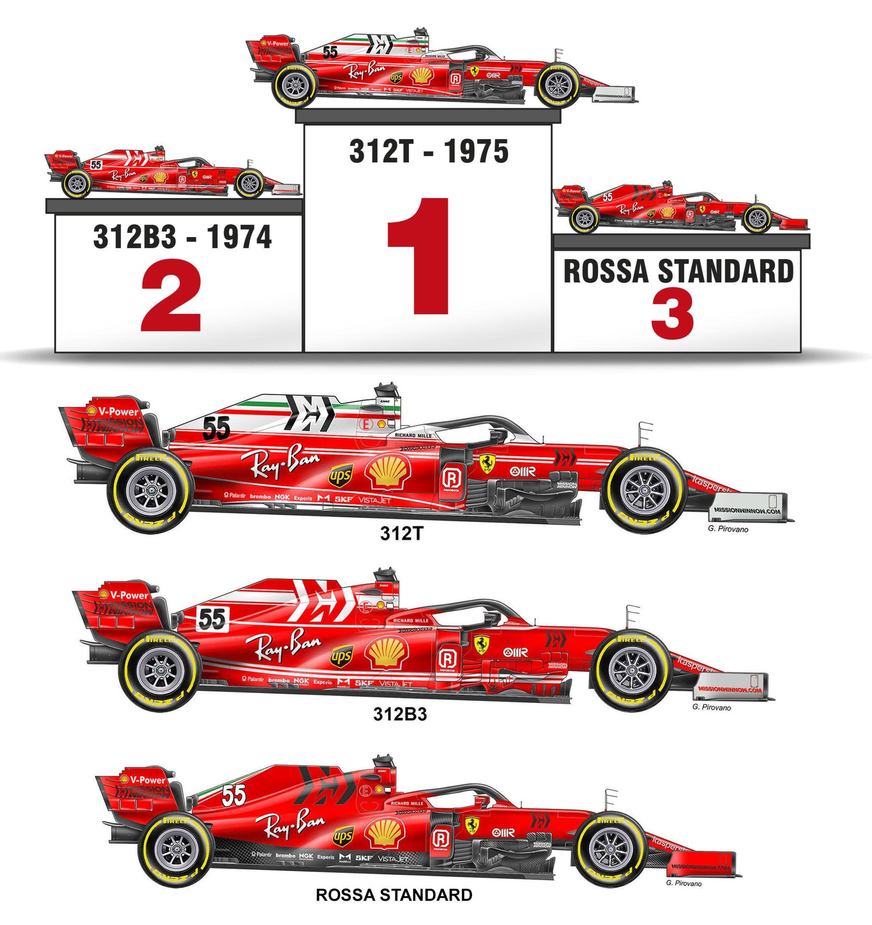F1, Ferrari: la Rossa che piace &egrave; quella del 1975. Bocciata la livrea 2021