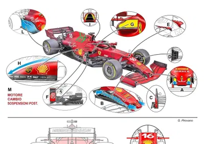 F1, i segreti tecnici della Ferrari SF21. E quel tallone d'Achille che tormenta la Rossa da anni