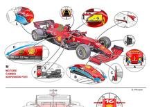 F1, i segreti tecnici della Ferrari SF21. E quel tallone d'Achille che tormenta la Rossa da anni