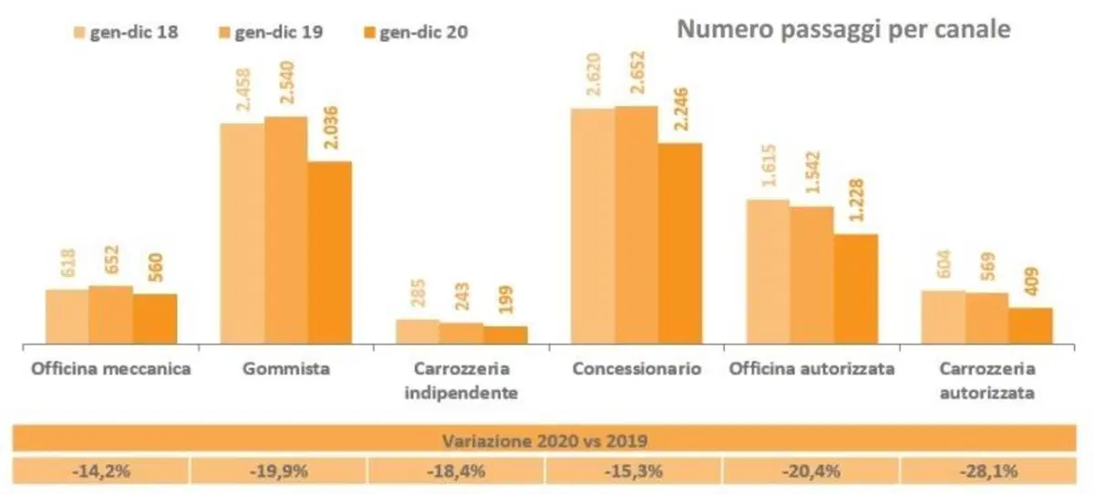 L'auto in Italia conta ancora tanto, ma per quanto?  (3)