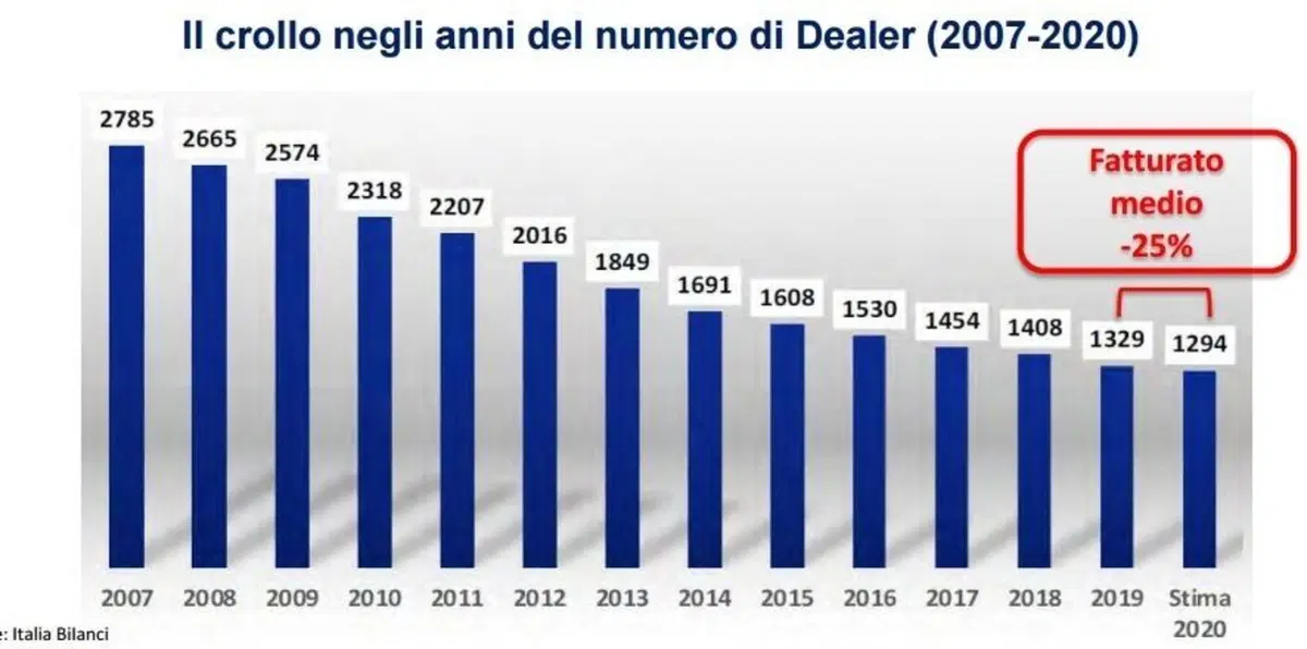 L'auto in Italia conta ancora tanto, ma per quanto?  (4)