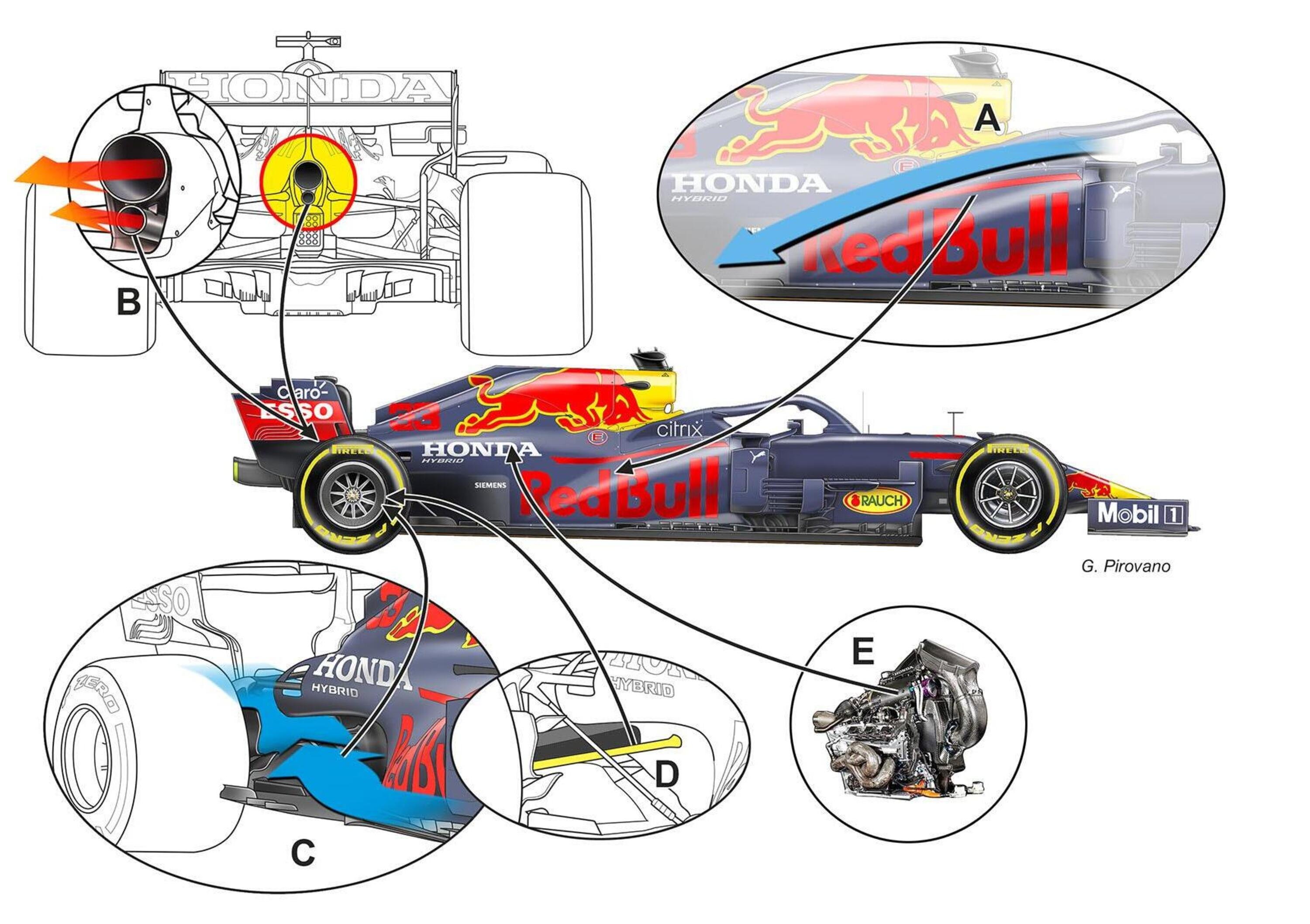 F1: Red Bull, quali sono i punti di forza della RB16B?