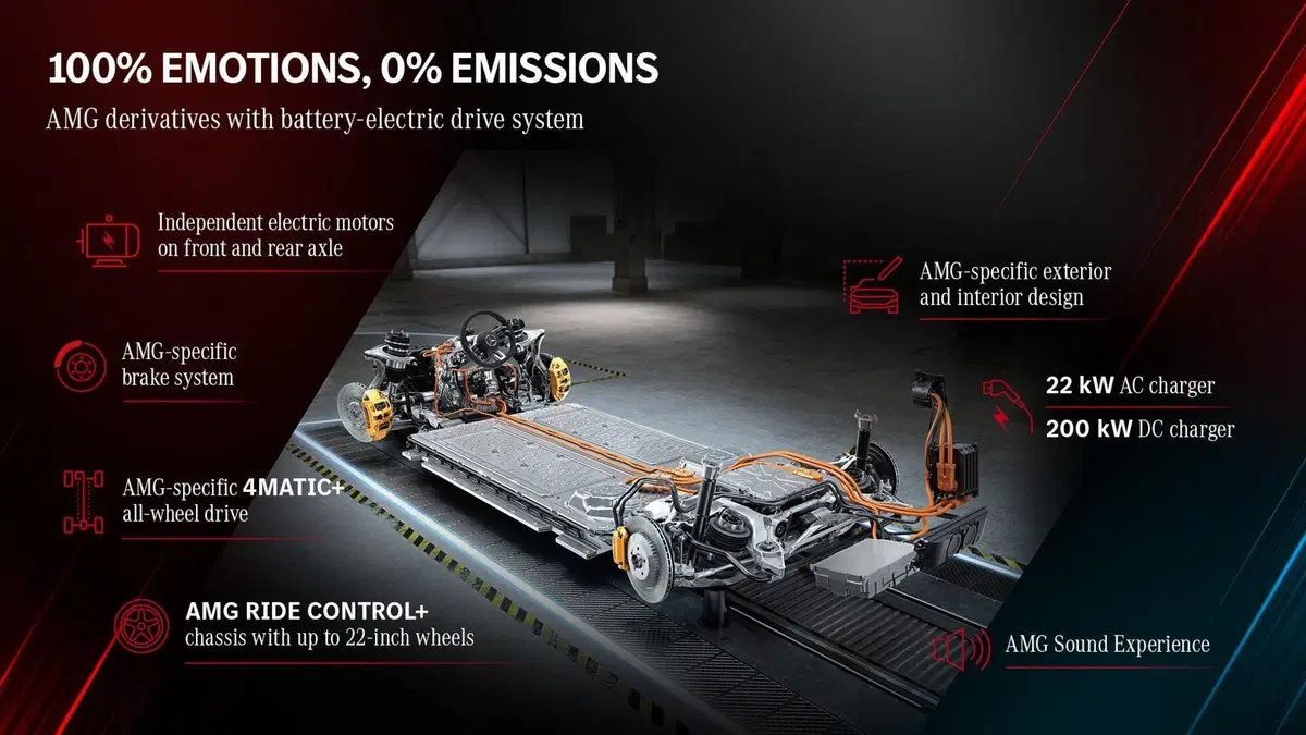 Le AMG elettriche stanno arrivando, Per emozionare su base Mercedes EQ [prestazioni da V8] (3)