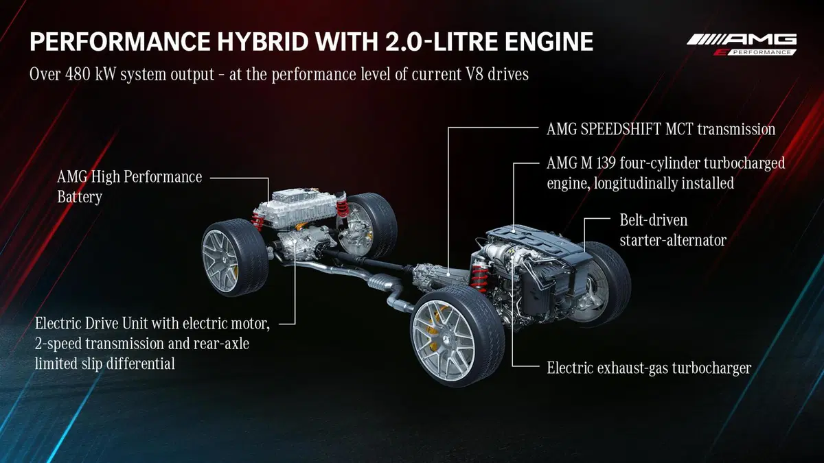 AMG ePerformance: i nuovi motori elettrificati Mercedes fanno paura [4 e 8 cilindri PHEV]