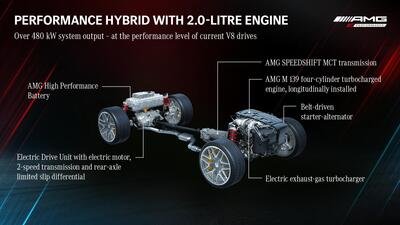 AMG ePerformance: i nuovi motori elettrificati Mercedes fanno paura [4 e 8 cilindri PHEV]