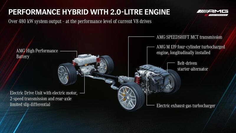 AMG ePerformance: i nuovi motori elettrificati Mercedes fanno paura [4 e 8 cilindri PHEV]