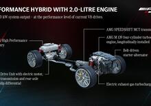 AMG ePerformance: i nuovi motori elettrificati Mercedes fanno paura [4 e 8 cilindri PHEV]