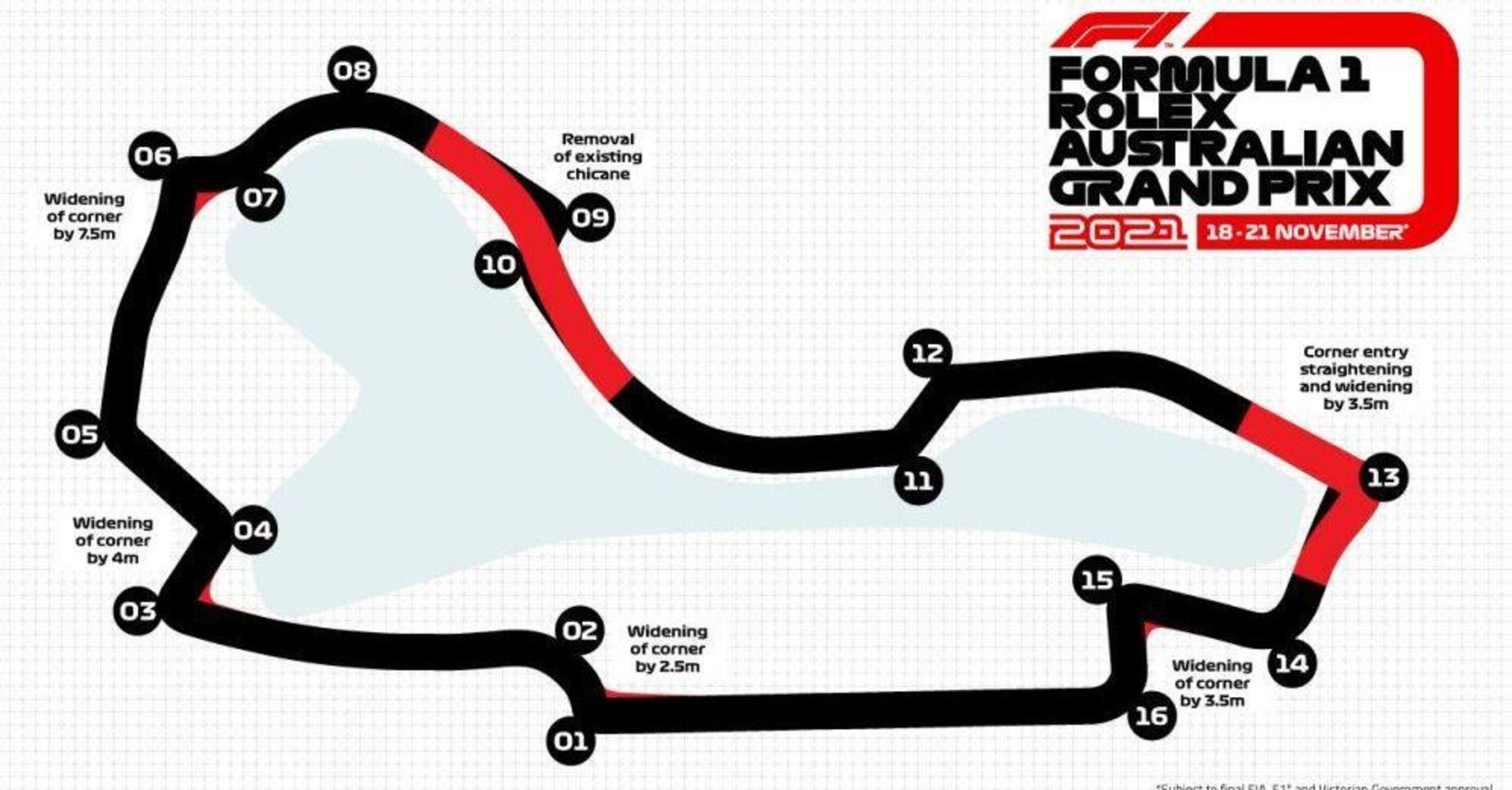 F1: ecco come il circuito di Melbourne diventer&agrave; 5 secondi pi&ugrave; veloce al giro