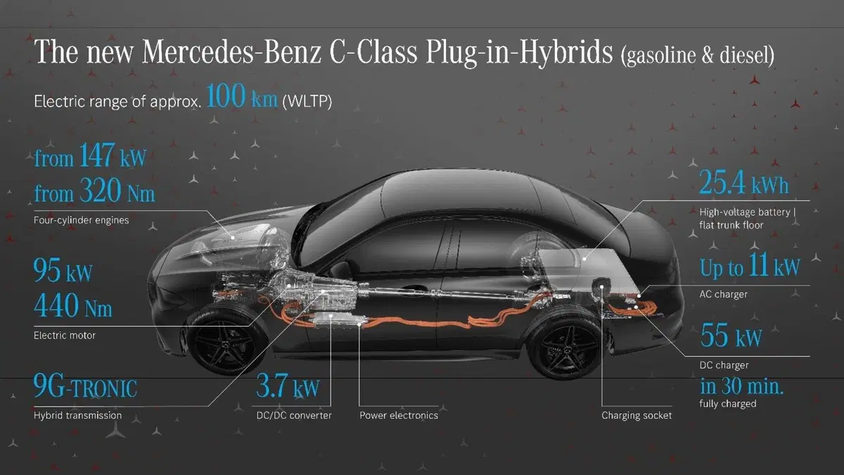 Mercedes Classe C W206 PHEV: la nuova reginetta delle berline con 313CV e 100 Km EV da sfruttare (9)