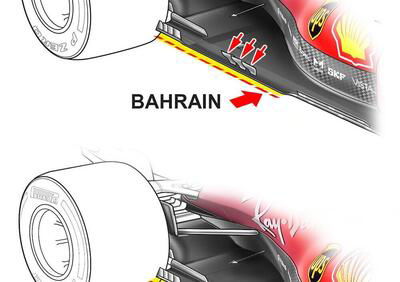 Formula 1: Ferrari, nuovo fondo a Imola