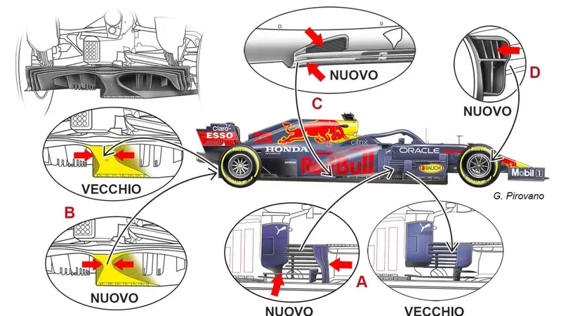 Formula 1, Red Bull, primo pacchetto di aggiornamenti a Portimao