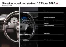 Tecnica e tecnologie per lo sterzo di auto premium: i passi da gigante negli ultimi 35 anni [da Audi 80 a e-tron]