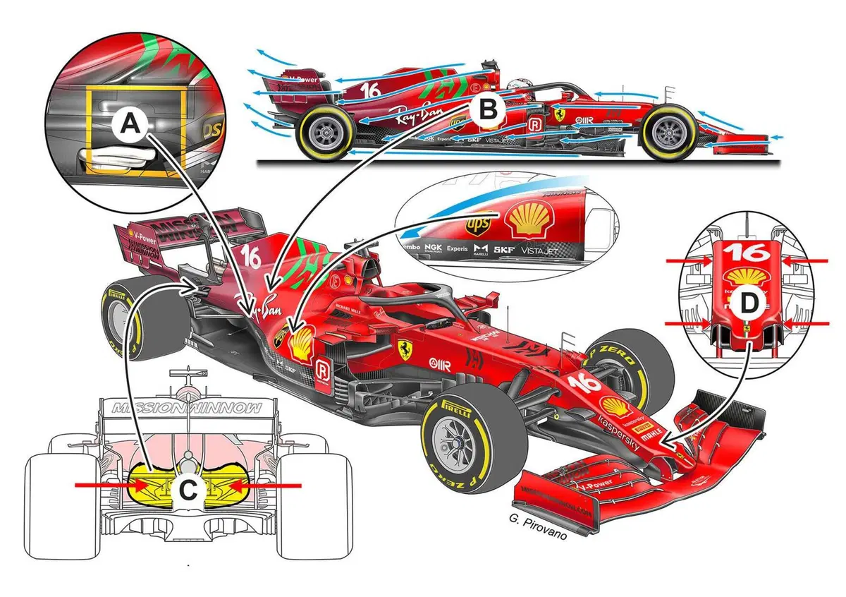 Componenti Auto F1 F1: cosa manca alla Ferrari per raggiungere i top team? Il punto sulla ...