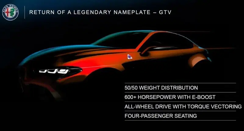 Parte del piano industriale Alfa Romeo 2018 - 2022
