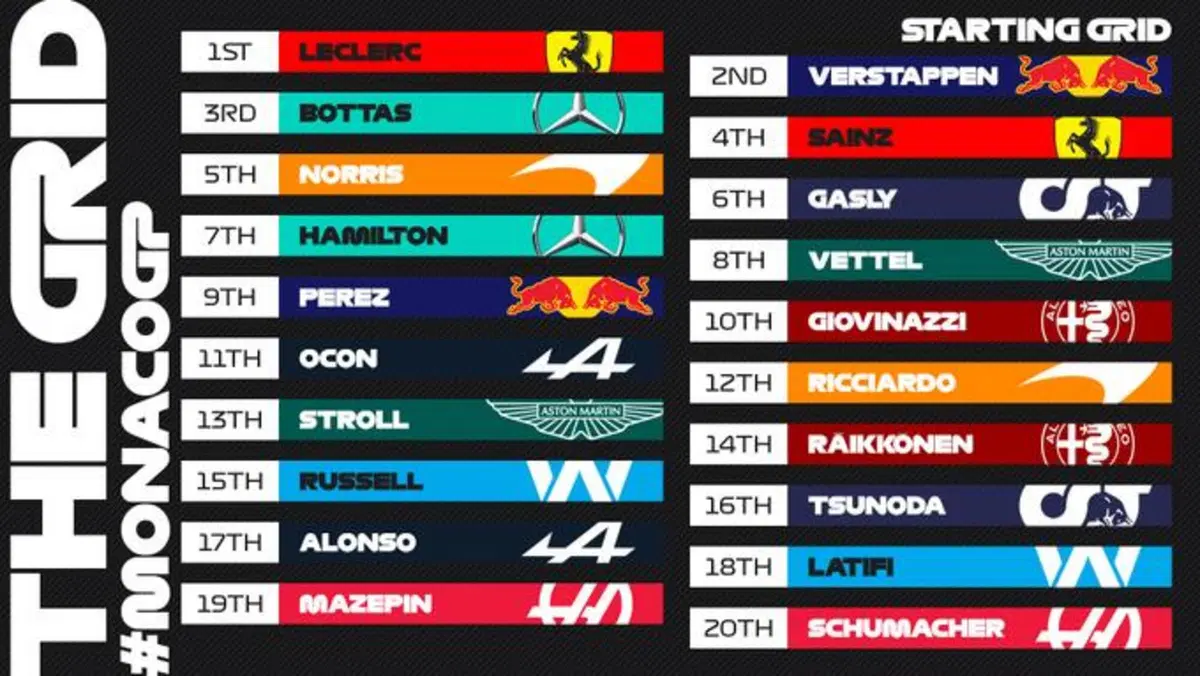 F1, GP Monaco 2021: vince Verstappen (81)