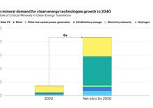 Il target 0 emissioni non è rapido ed economico: terre rare e minerali della mobilità elettrica verso prezzi mai visti