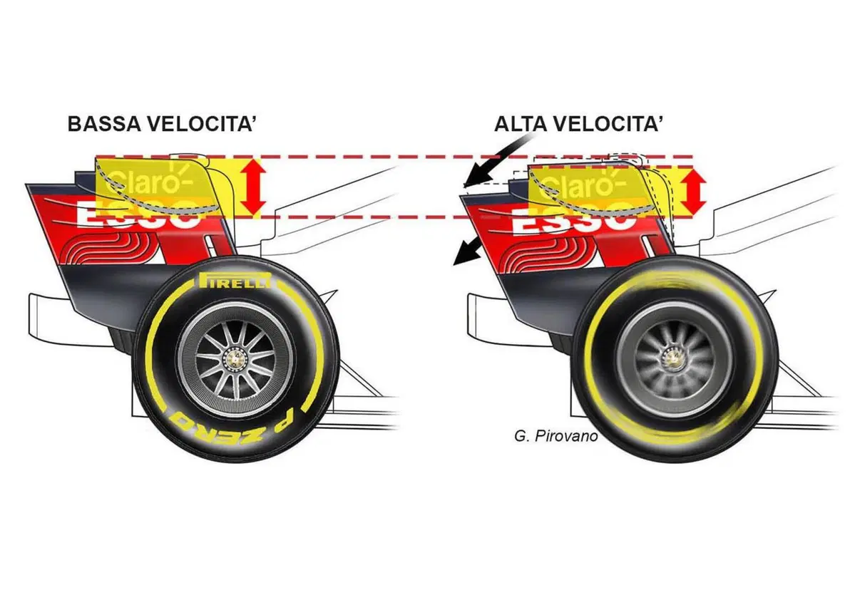 Occhio "alle ali": l'aerodinamica di alcune monoposto F1 si muove troppo in rettilineo