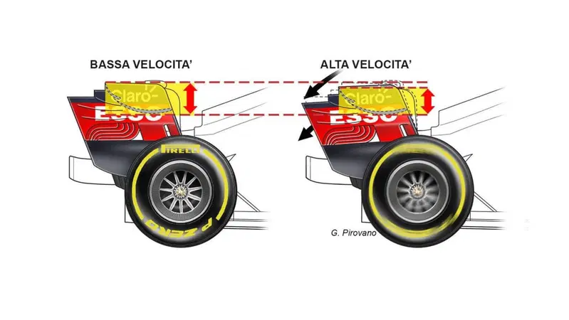 Occhio "alle ali": l'aerodinamica di alcune monoposto F1 si muove troppo in rettilineo