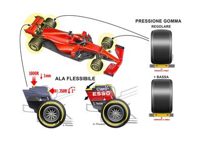 F1, giro di vite della FIA per i furbetti: ecco i controlli per le ali flessibili e le gomme