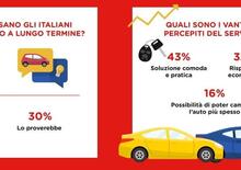 Nasce Compass Rent, Noleggio auto a lungo termine [Osservatorio e Trend Italia 2021]