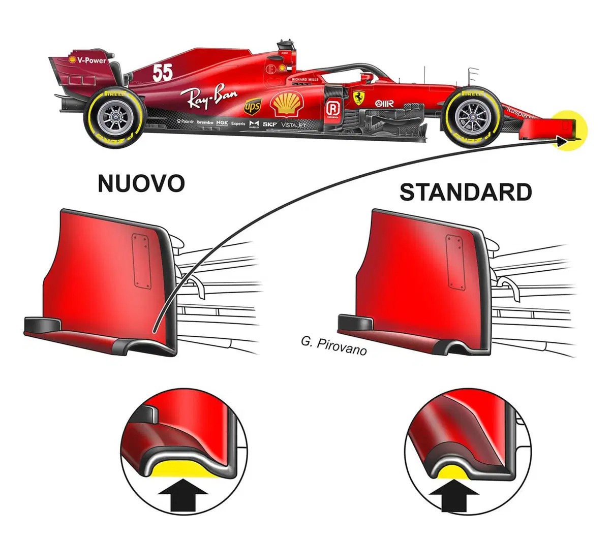 La nuova paratia dell'ala anteriore Ferrari, Per competere nei prossimi GP F1