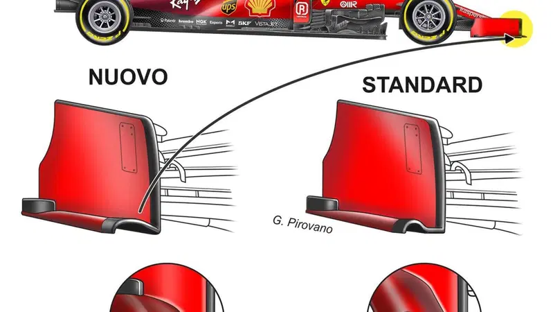 La nuova paratia dell'ala anteriore Ferrari, Per competere nei prossimi GP F1