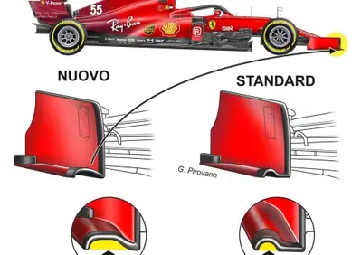 La nuova paratia dell'ala anteriore Ferrari, Per competere nei prossimi GP F1
